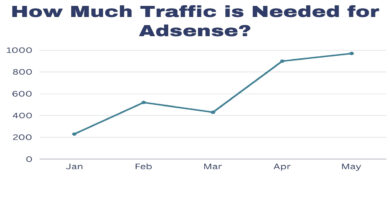 How Much Traffic is Needed for Adsense?