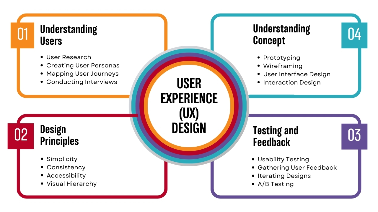 Improving User Experience for Local Searches